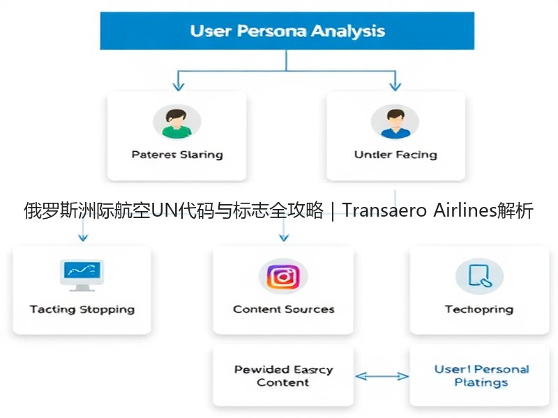 俄罗斯洲际航空UN代码与标志全攻略|Transaero Airlines解析 俄罗斯洲际航空UN代码与标志全攻略|Transaero Airlines解析