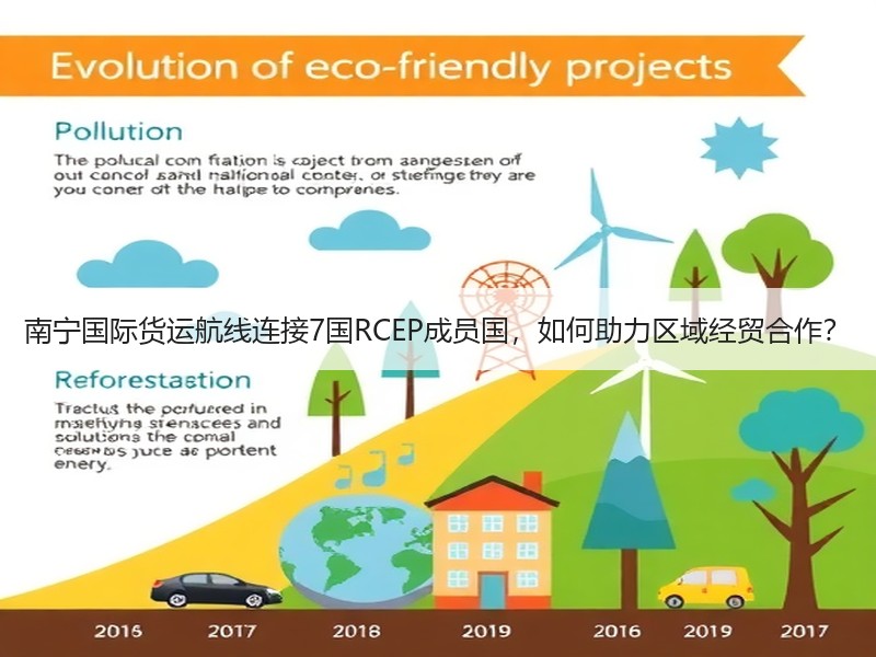 南宁国际货运航线连接7国RCEP成员国,如何助力区域经贸合作? 南宁国际货运航线连接7国RCEP成员国,如何助力区域经贸合作?