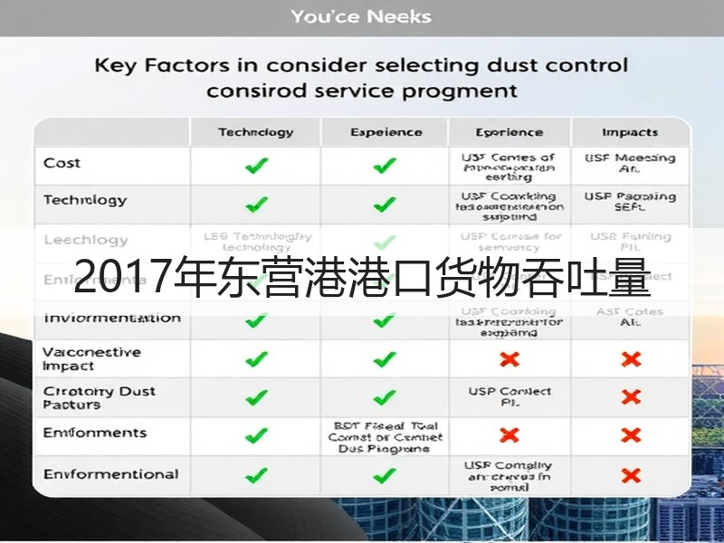 2017年东营港港口货物吞吐量