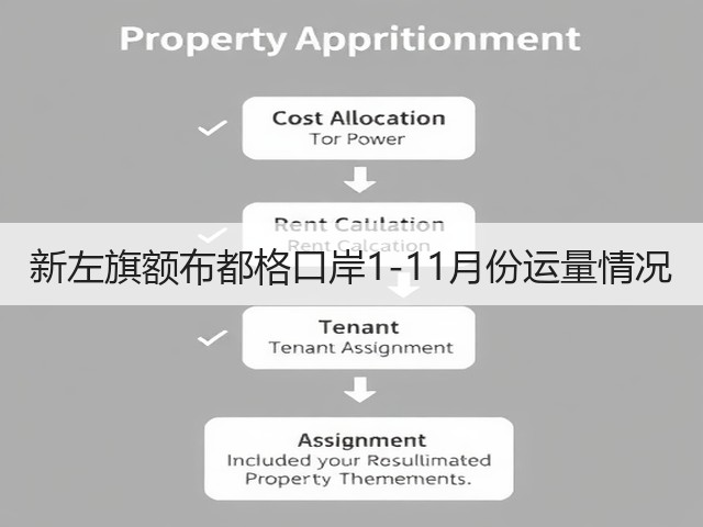 新左旗额布都格口岸1-11月份运量情况(图1) 新左旗额布都格口岸1-11月份运量情况(图1)