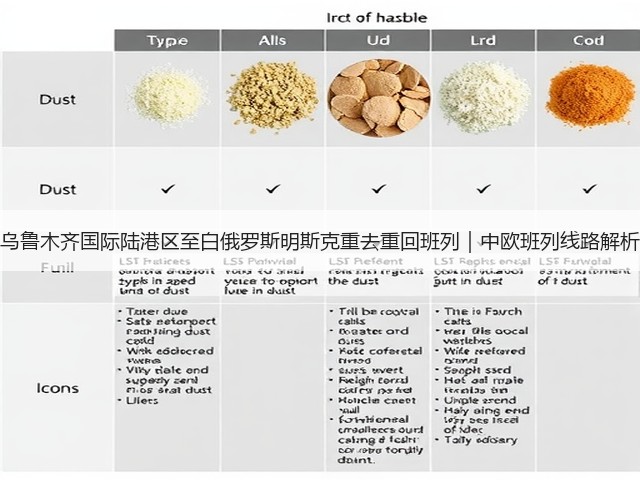 乌鲁木齐国际陆港区至白俄罗斯明斯克重去重回班列|中欧班列线路解析(图2) 乌鲁木齐国际陆港区至白俄罗斯明斯克重去重回班列|中欧班列线路解析(图2)