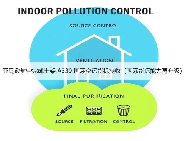 亚马逊航空完成十架 A330 国际空运货机接收（国际货运能力再升级）(图3)