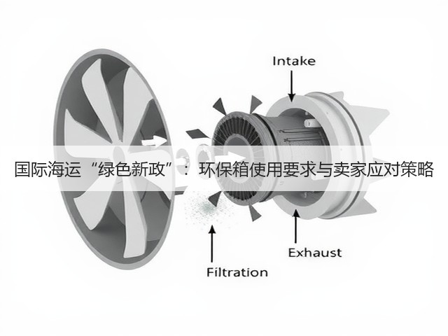 国际海运“绿色新政”:环保箱使用要求与卖家应对策略(图2) 国际海运“绿色新政”:环保箱使用要求与卖家应对策略(图2)