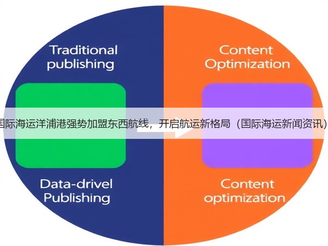 国际海运洋浦港强势加盟东西航线,开启航运新格局(国际海运新闻资讯)(图1) 国际海运洋浦港强势加盟东西航线,开启航运新格局(国际海运新闻资讯)(图1)