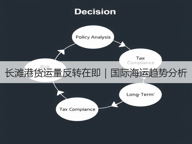 长滩港货运量反转在即|国际海运趋势分析(图2) 长滩港货运量反转在即|国际海运趋势分析(图2)