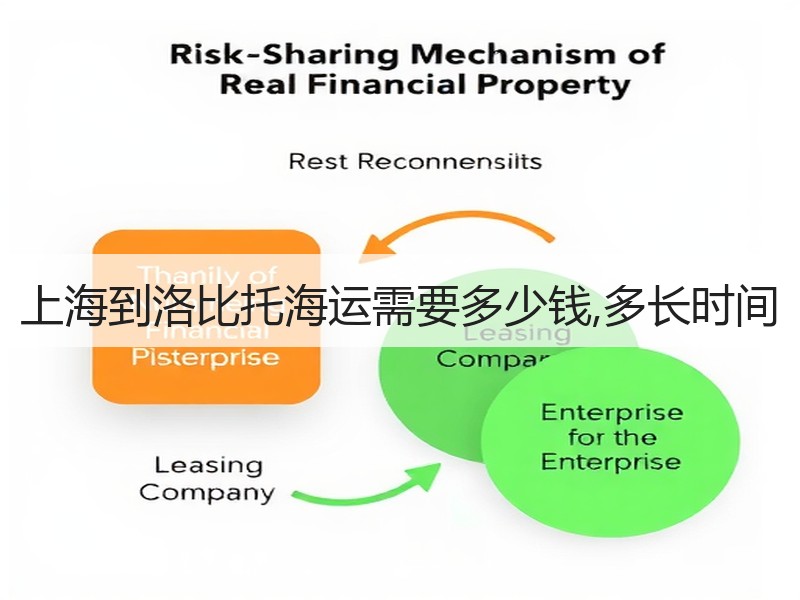 上海到洛比托海运需要多少钱,多长时间