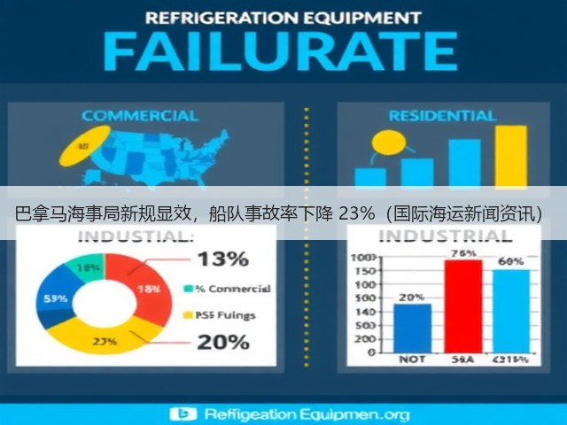 巴拿马海事局新规显效，船队事故率下降 23%（国际海运新闻资讯）(图1)