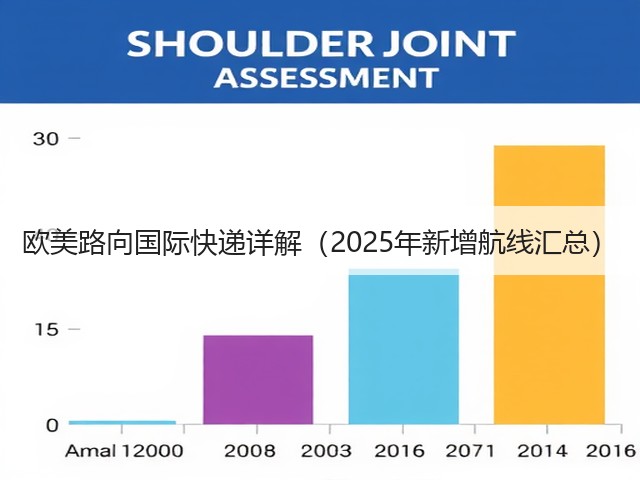 欧美路向国际快递详解（2025年新增航线汇总）(图3)