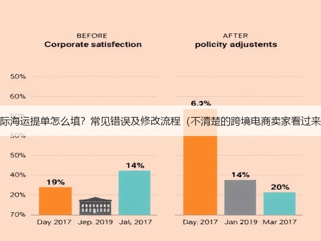 国际海运提单怎么填?常见错误及修改流程(不清楚的跨境电商卖家看过来)(图1) 国际海运提单怎么填?常见错误及修改流程(不清楚的跨境电商卖家看过来)(图1)