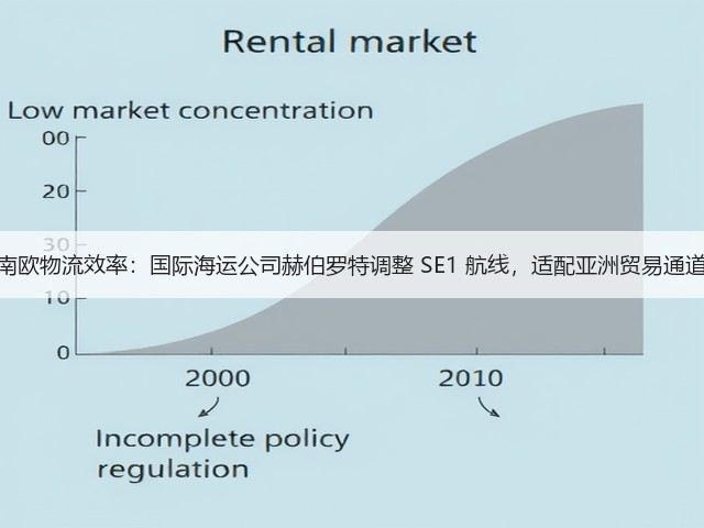 锚定南欧物流效率:国际海运公司赫伯罗特调整 SE1 航线,适配亚洲贸易通道需求(图1) 锚定南欧物流效率:国际海运公司赫伯罗特调整 SE1 航线,适配亚洲贸易通道需求(图1)