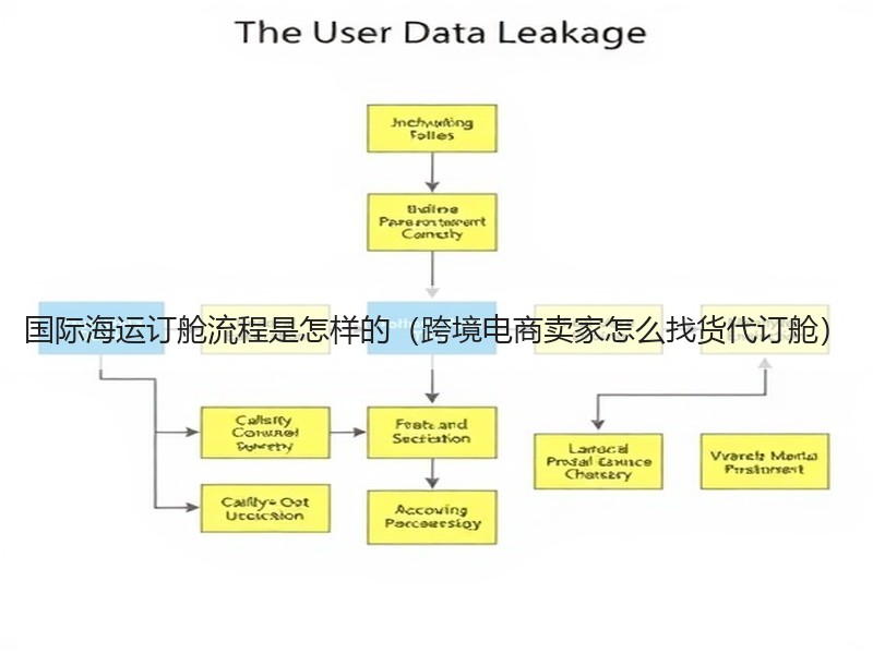国际海运订舱流程是怎样的（跨境电商卖家怎么找货代订舱）