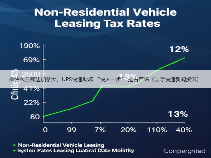 最快次日即达加拿大，UPS快递助您 “快人一步” 抢占市场（国际快递新闻资讯）