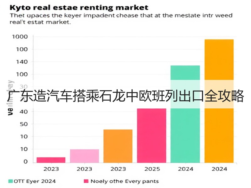 广东造汽车搭乘石龙中欧班列出口全攻略 广东造汽车搭乘石龙中欧班列出口全攻略