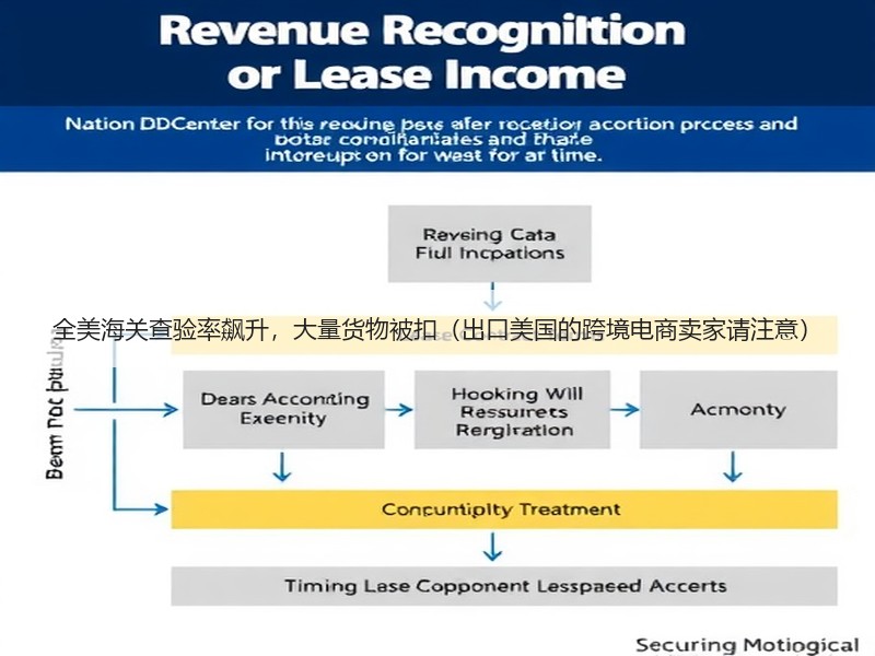 全美海关查验率飙升，大量货物被扣（出口美国的跨境电商卖家请注意）