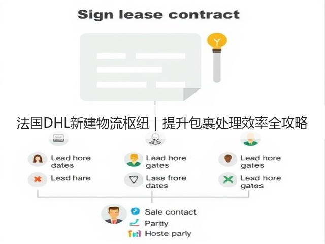 法国DHL新建物流枢纽|提升包裹处理效率全攻略(图2) 法国DHL新建物流枢纽|提升包裹处理效率全攻略(图2)