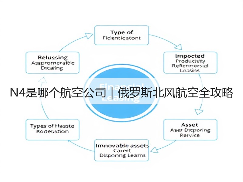 N4是哪个航空公司|俄罗斯北风航空全攻略 N4是哪个航空公司|俄罗斯北风航空全攻略