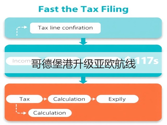 哥德堡港升级亚欧航线(图3) 哥德堡港升级亚欧航线(图3)