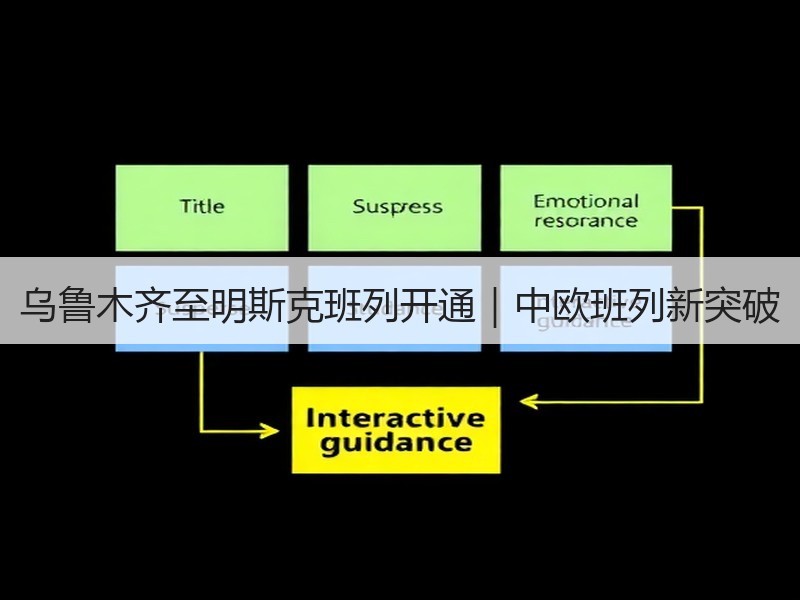 乌鲁木齐至明斯克班列开通|中欧班列新突破 乌鲁木齐至明斯克班列开通|中欧班列新突破