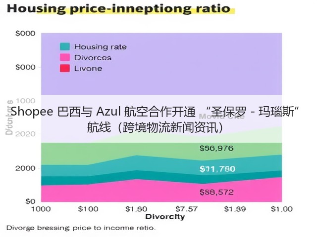 Shopee 巴西与 Azul 航空合作开通 “圣保罗 - 玛瑙斯” 航线(跨境物流新闻资讯)(图1) Shopee 巴西与 Azul 航空合作开通 “圣保罗 - 玛瑙斯” 航线(跨境物流新闻资讯)(图1)