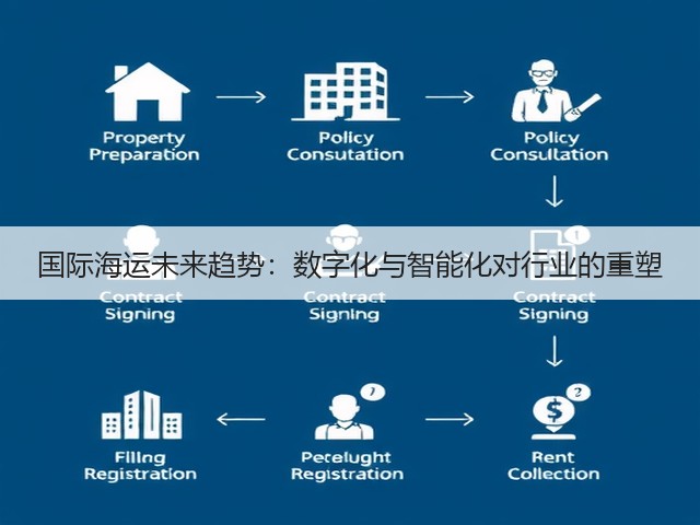 国际海运未来趋势:数字化与智能化对行业的重塑(图1) 国际海运未来趋势:数字化与智能化对行业的重塑(图1)