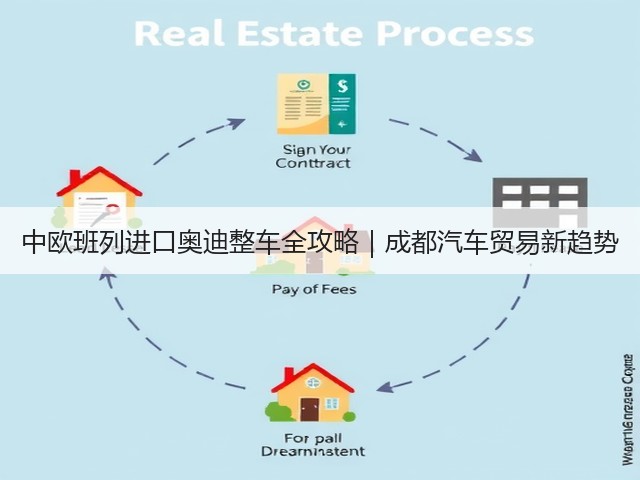 中欧班列进口奥迪整车全攻略|成都汽车贸易新趋势(图1) 中欧班列进口奥迪整车全攻略|成都汽车贸易新趋势(图1)