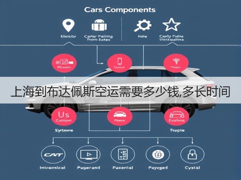 上海到布达佩斯空运需要多少钱,多长时间