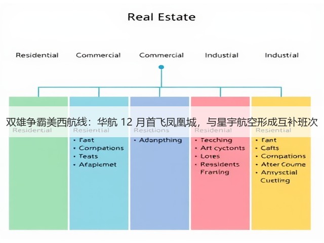 双雄争霸美西航线:华航 12 月首飞凤凰城,与星宇航空形成互补班次(图2) 双雄争霸美西航线:华航 12 月首飞凤凰城,与星宇航空形成互补班次(图2)