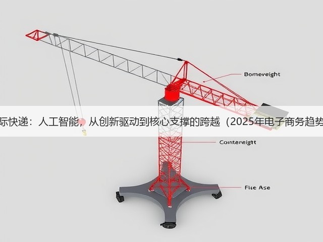DHL国际快递:人工智能,从创新驱动到核心支撑的跨越(2025年电子商务趋势报告)(图1) DHL国际快递:人工智能,从创新驱动到核心支撑的跨越(2025年电子商务趋势报告)(图1)