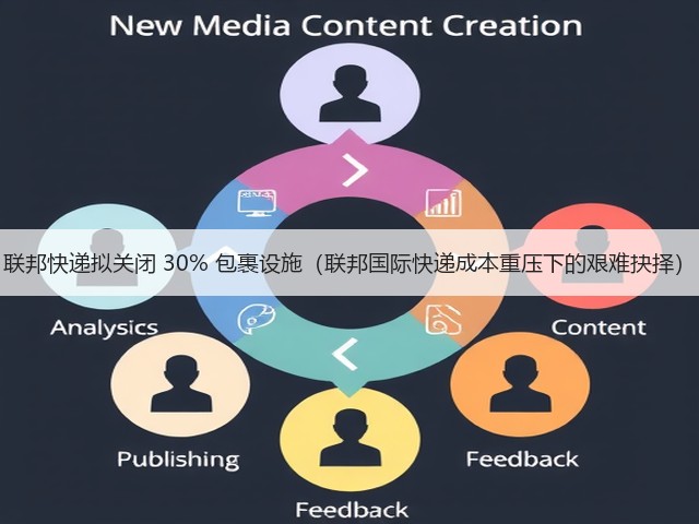 联邦快递拟关闭 30% 包裹设施（联邦国际快递成本重压下的艰难抉择）(图3)