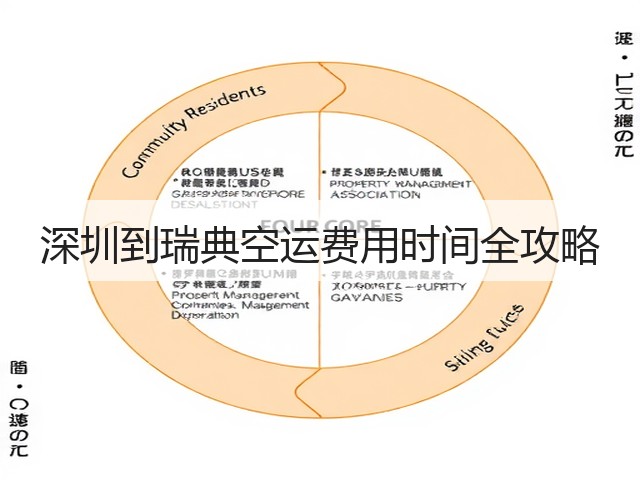 深圳到瑞典空运费用时间全攻略(图1) 深圳到瑞典空运费用时间全攻略(图1)