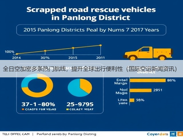全日空加密多条热门航线,提升全球出行便利性(国际空运新闻资讯)(图1) 全日空加密多条热门航线,提升全球出行便利性(国际空运新闻资讯)(图1)