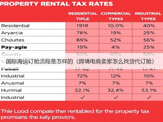 国际海运订舱流程是怎样的(跨境电商卖家怎么找货代订舱)(图2) 国际海运订舱流程是怎样的(跨境电商卖家怎么找货代订舱)(图2)