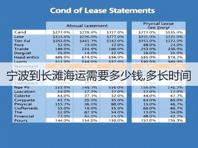 宁波到长滩海运需要多少钱,多长时间