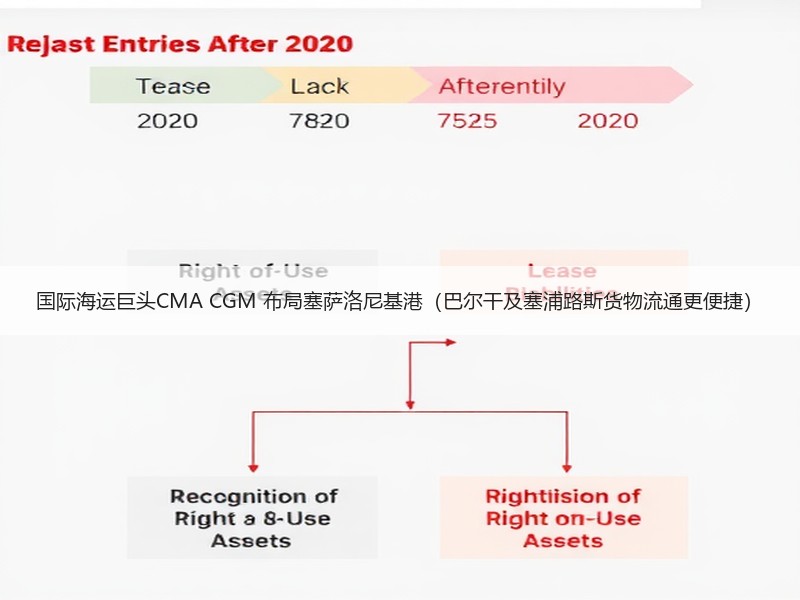 国际海运巨头CMA CGM 布局塞萨洛尼基港(巴尔干及塞浦路斯货物流通更便捷) 国际海运巨头CMA CGM 布局塞萨洛尼基港(巴尔干及塞浦路斯货物流通更便捷)