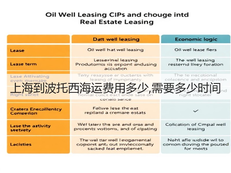 上海到波托西海运费用多少,需要多少时间
