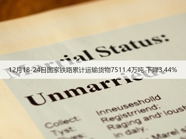 12月18-24日国家铁路累计运输货物7511.4万吨 下降3.44%(图3) 12月18-24日国家铁路累计运输货物7511.4万吨 下降3.44%(图3)