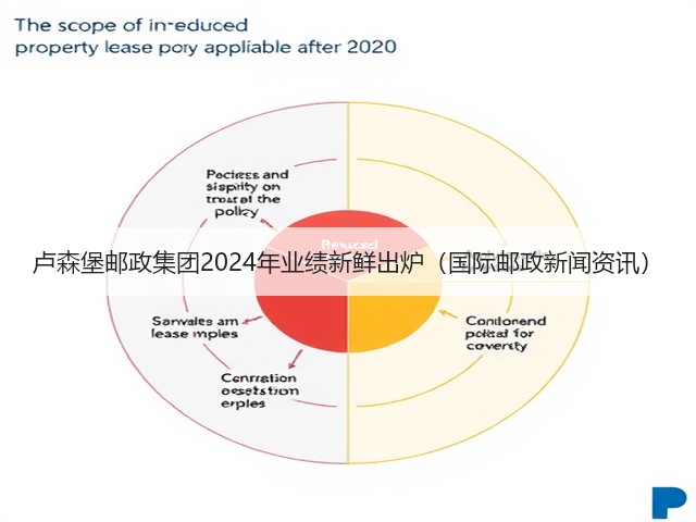 卢森堡邮政集团2024年业绩新鲜出炉(国际邮政新闻资讯)(图3) 卢森堡邮政集团2024年业绩新鲜出炉(国际邮政新闻资讯)(图3)