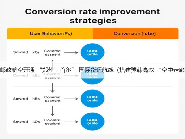 中国邮政航空开通 “郑州 - 首尔” 国际货运航线(搭建豫韩高效 “空中走廊”)(图1) 中国邮政航空开通 “郑州 - 首尔” 国际货运航线(搭建豫韩高效 “空中走廊”)(图1)