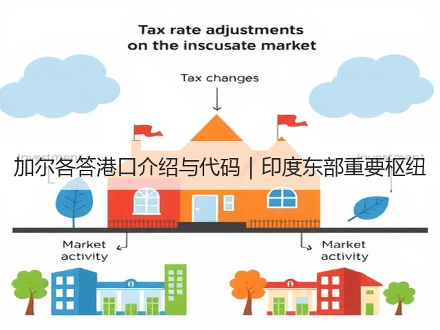 加尔各答港口介绍与代码|印度东部重要枢纽(图1) 加尔各答港口介绍与代码|印度东部重要枢纽(图1)