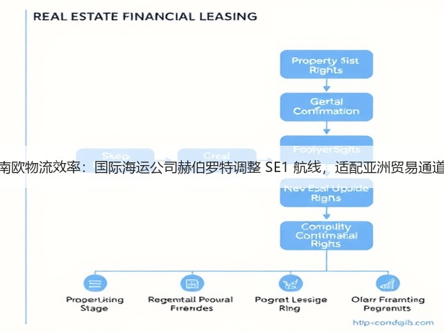 锚定南欧物流效率:国际海运公司赫伯罗特调整 SE1 航线,适配亚洲贸易通道需求(图3) 锚定南欧物流效率:国际海运公司赫伯罗特调整 SE1 航线,适配亚洲贸易通道需求(图3)