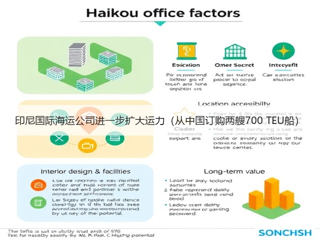 印尼国际海运公司进一步扩大运力（从中国订购两艘700 TEU船）(图1)