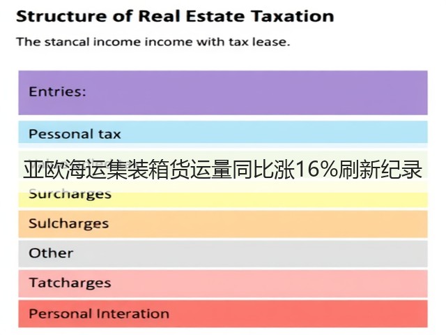 亚欧海运集装箱货运量同比涨16%刷新纪录(图2) 亚欧海运集装箱货运量同比涨16%刷新纪录(图2)