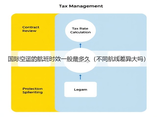 国际空运的航班时效一般是多久(不同航线差异大吗)(图2) 国际空运的航班时效一般是多久(不同航线差异大吗)(图2)