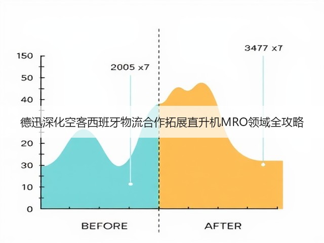 德迅深化空客西班牙物流合作拓展直升机MRO领域全攻略(图3) 德迅深化空客西班牙物流合作拓展直升机MRO领域全攻略(图3)