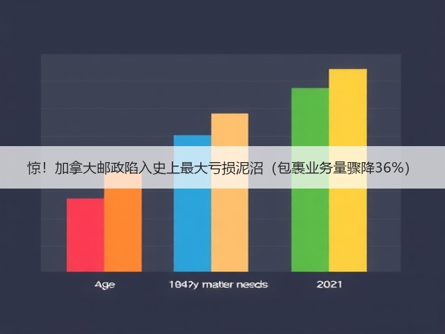 惊!加拿大邮政陷入史上最大亏损泥沼(包裹业务量骤降36%)(图1) 惊!加拿大邮政陷入史上最大亏损泥沼(包裹业务量骤降36%)(图1)