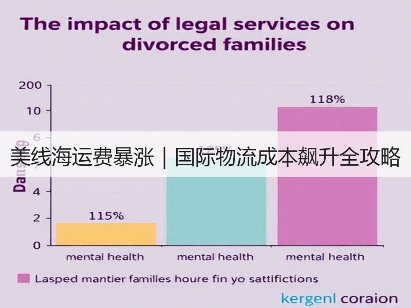 美线海运费暴涨|国际物流成本飙升全攻略 美线海运费暴涨|国际物流成本飙升全攻略