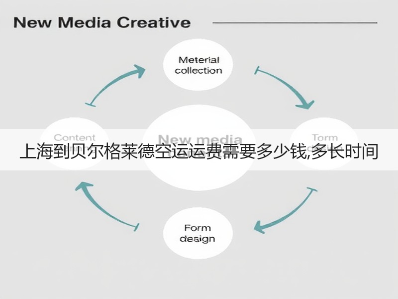 上海到贝尔格莱德空运运费需要多少钱,多长时间