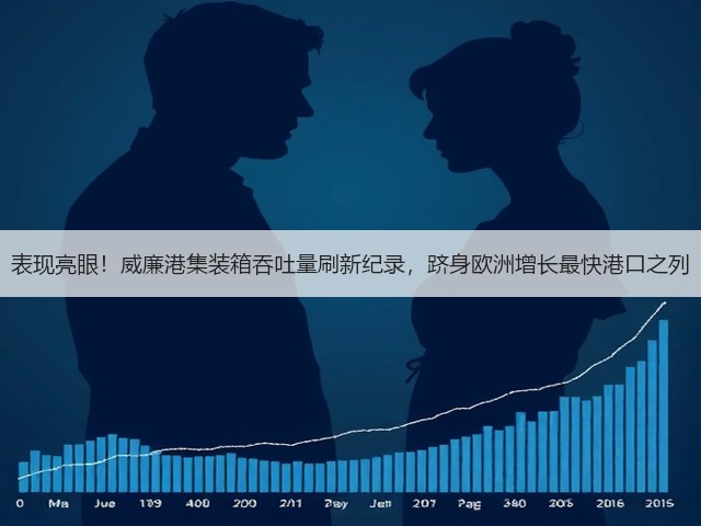 表现亮眼!威廉港集装箱吞吐量刷新纪录,跻身欧洲增长最快港口之列(图1) 表现亮眼!威廉港集装箱吞吐量刷新纪录,跻身欧洲增长最快港口之列(图1)