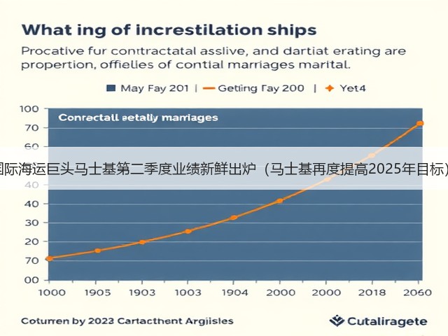 国际海运巨头马士基第二季度业绩新鲜出炉(马士基再度提高2025年目标)(图1) 国际海运巨头马士基第二季度业绩新鲜出炉(马士基再度提高2025年目标)(图1)