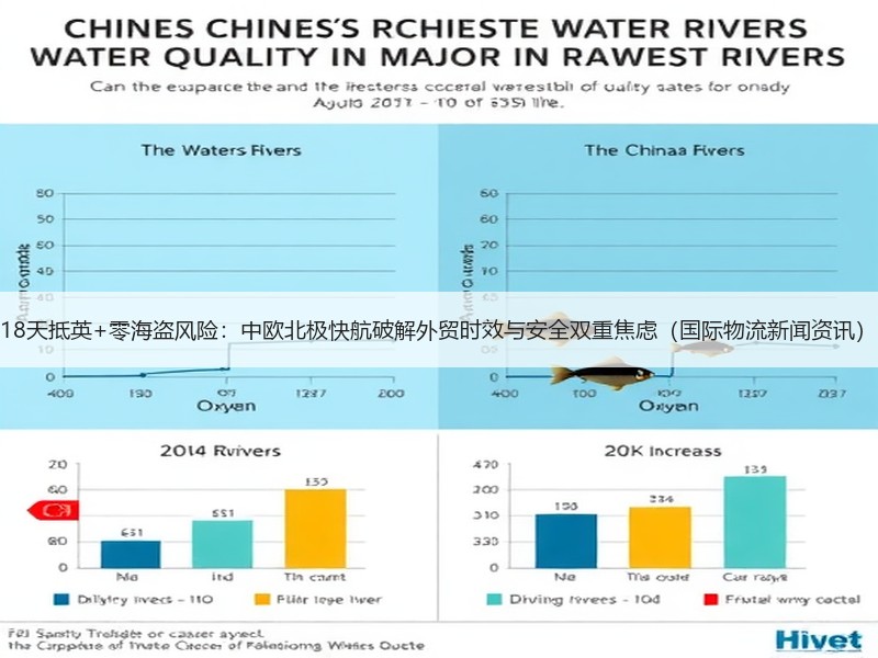 18天抵英+零海盗风险:中欧北极快航破解外贸时效与安全双重焦虑(国际物流新闻资讯) 18天抵英+零海盗风险:中欧北极快航破解外贸时效与安全双重焦虑(国际物流新闻资讯)
